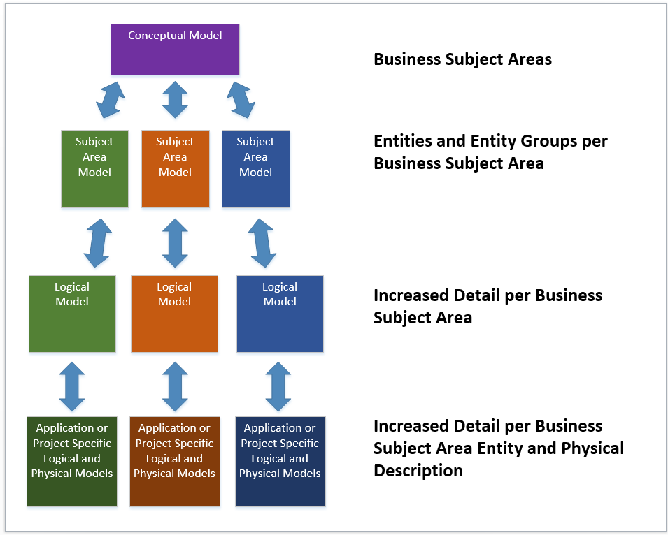 Data Model