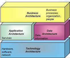 Enterprise Architecture